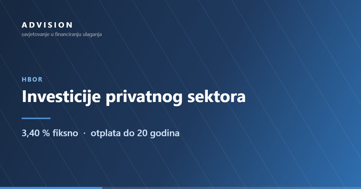 HBOR — Investicije privatnog sektora: 3,40 % fiksno · otplata do 20 godina