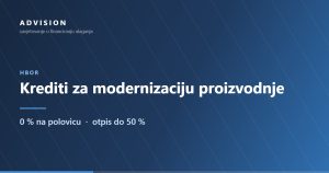 HBOR — Krediti za modernizaciju proizvodnje: 0 % na polovicu · otpis do 50 %