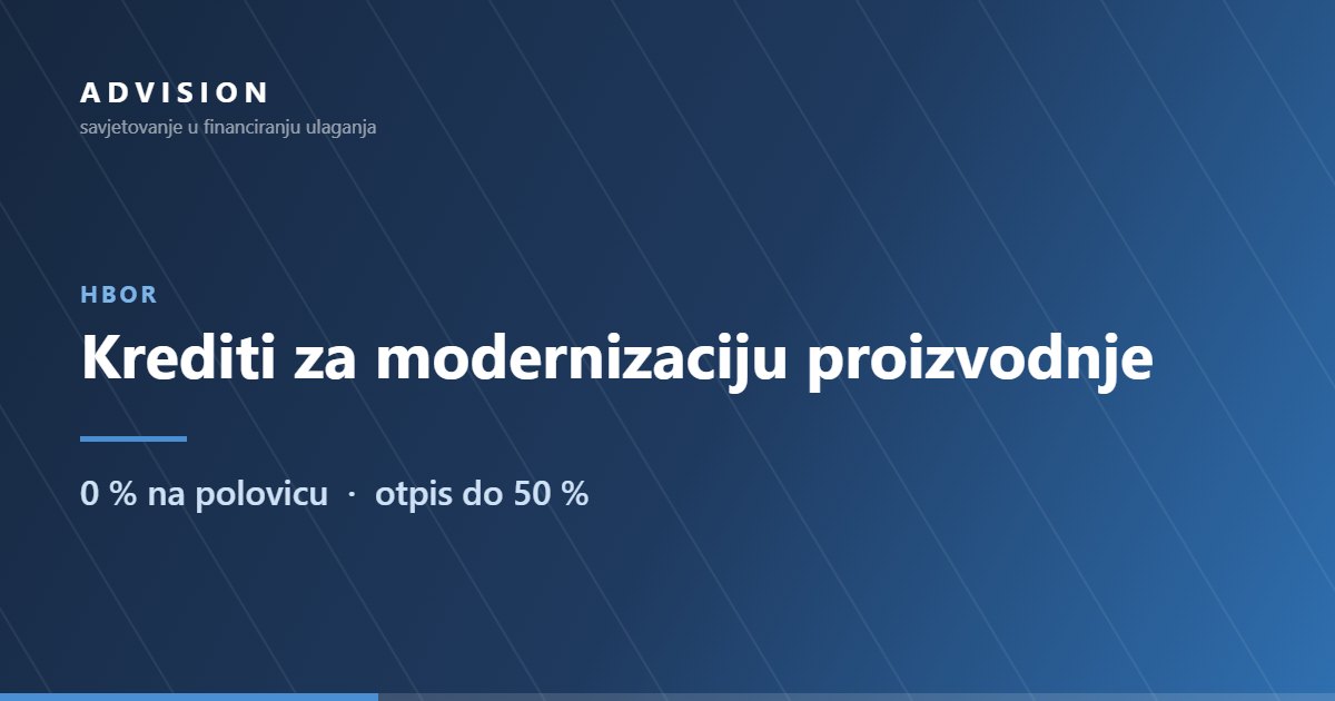 HBOR — Krediti za modernizaciju proizvodnje: 0 % na polovicu · otpis do 50 %