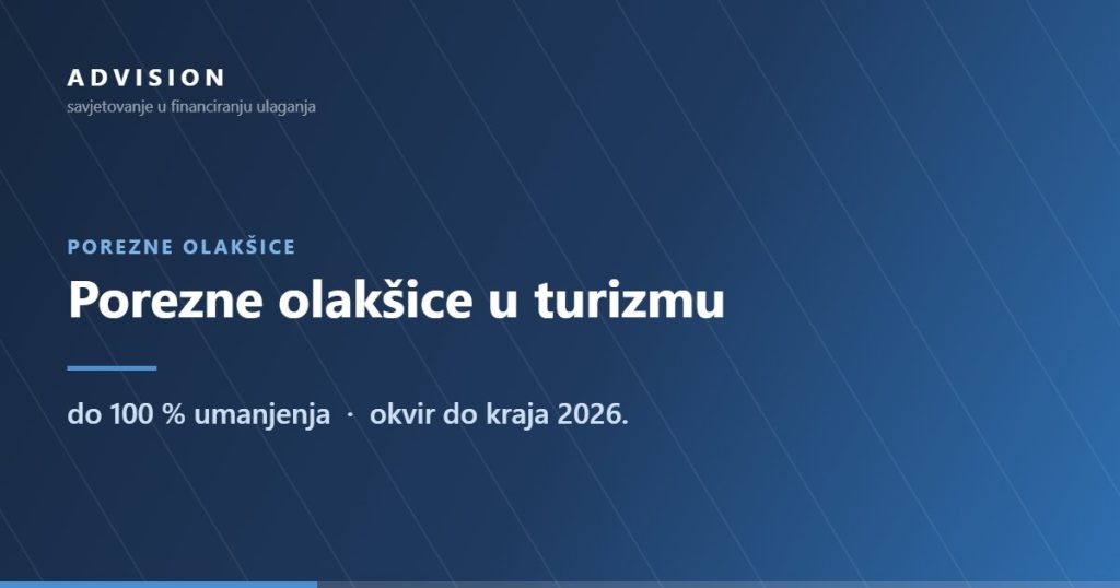 POREZNE OLAKŠICE — Porezne olakšice u turizmu: do 100 % umanjenja · okvir do kraja 2026.